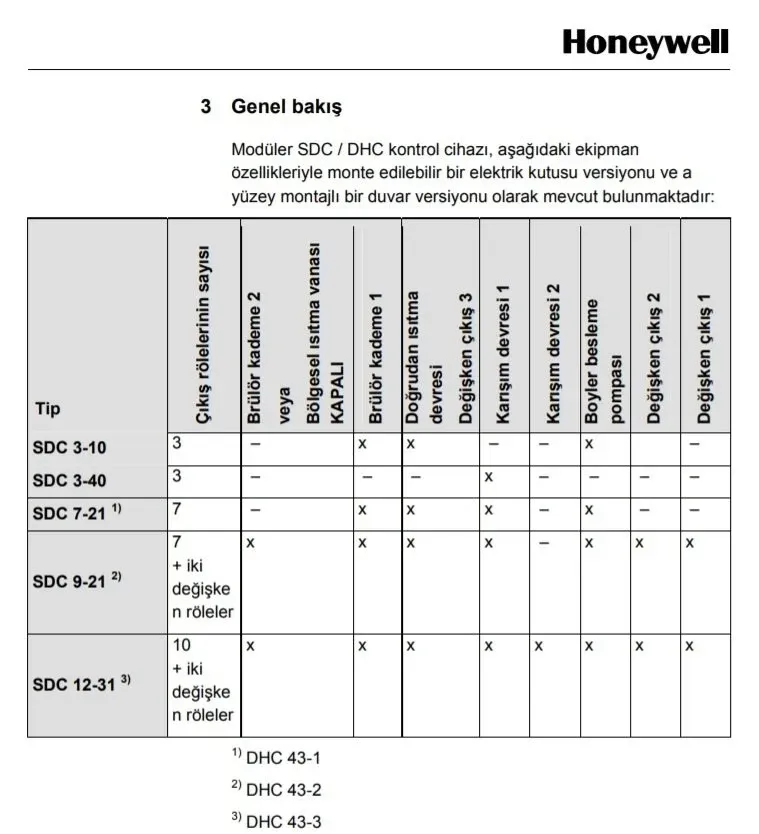 Honeywell SDC 3-10 N - 3 Röleli Kazan Kontrol Panosu - Ekopanel