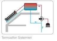 RESOL Üç yollu Termostatik karışım vanası MA10 3/4''