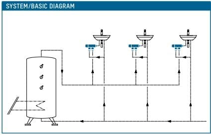 NovaMix Compact 70 DN15 (1/2'') Termostatik karışım vanası